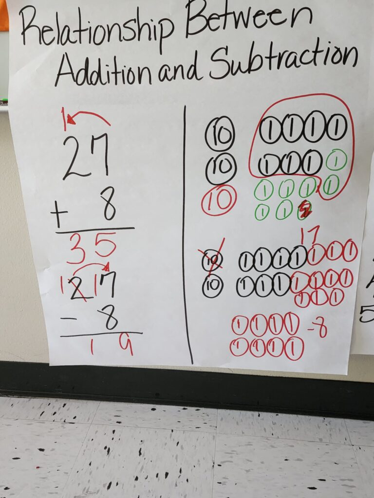 When Math Interventions Don’t Work!